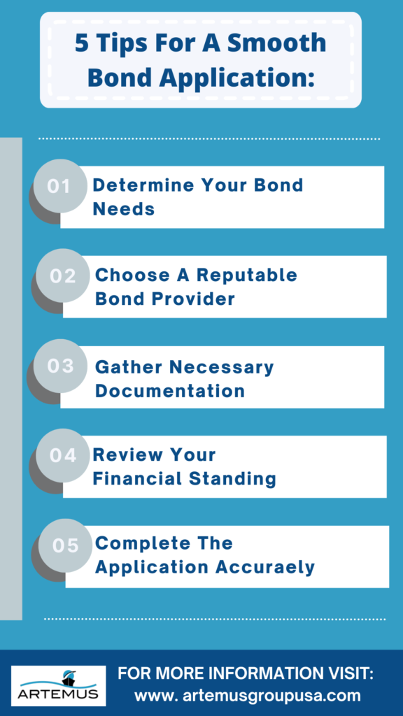 How To Get A Customs Bond