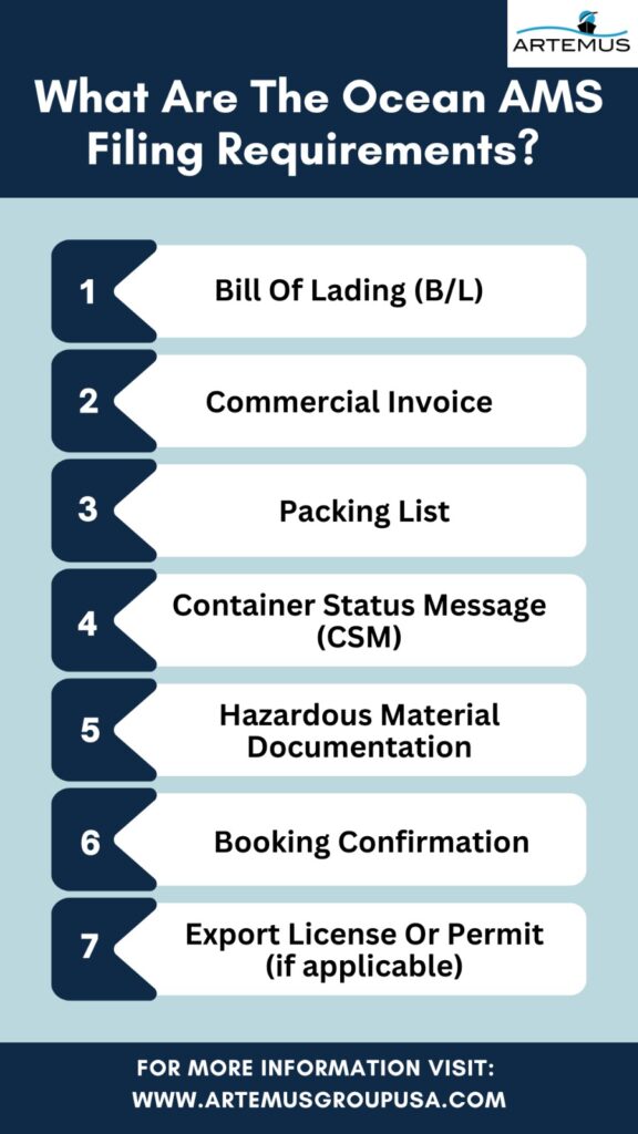 ocean ams filing requirements