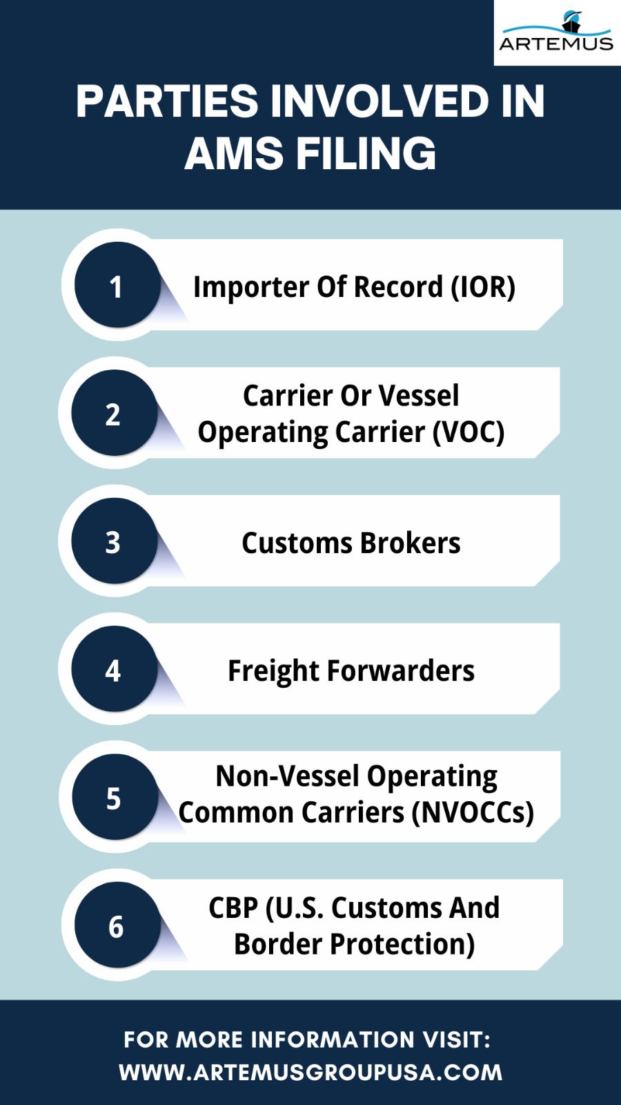Who Is Responsible For AMS Filing? Know All Parties Involved