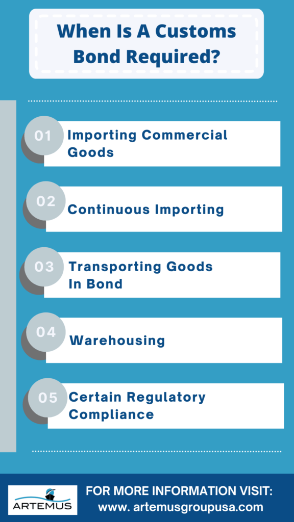 When Is a customs bond required