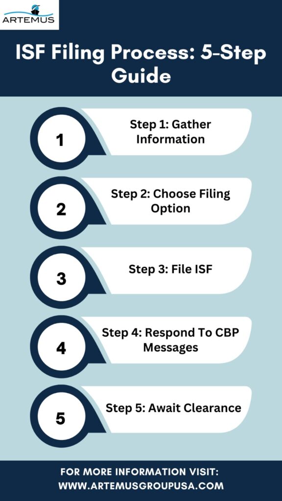 isf filing process