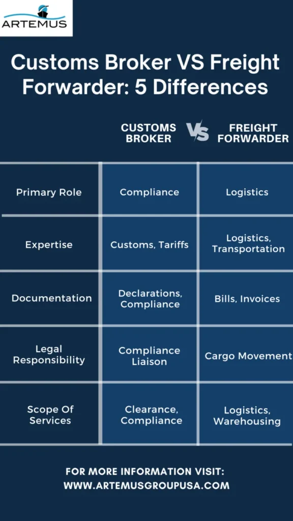Customs Broker VS Freight Forwarder: 5 Differences