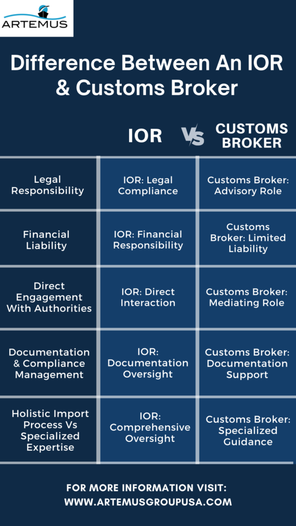 Can A Customs Broker Be The Importer Of Record