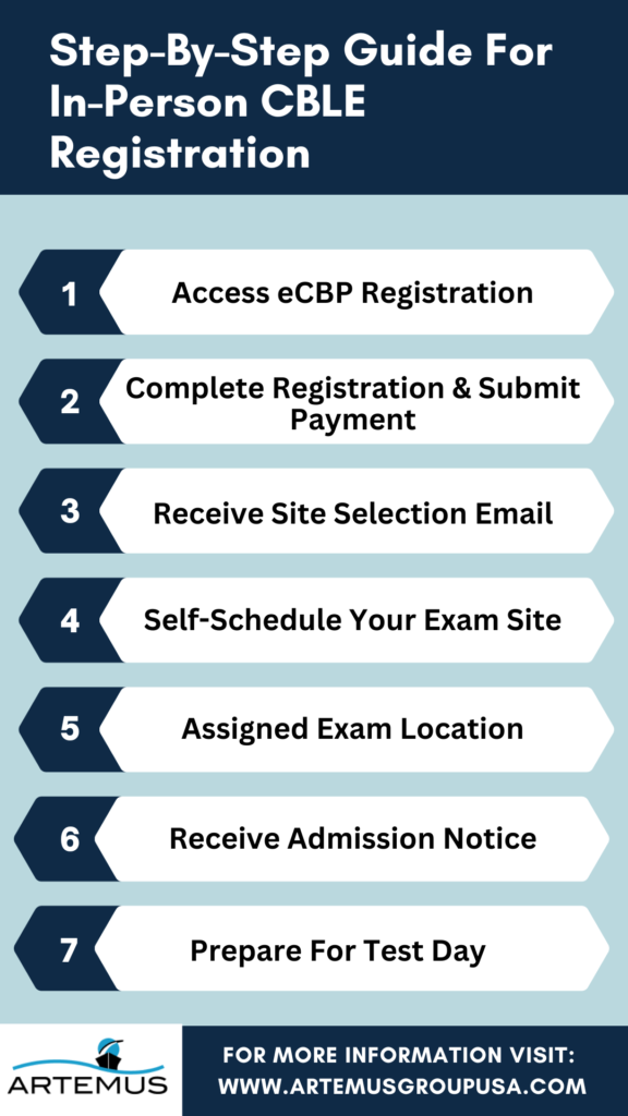 Customs Broker Exam Registration