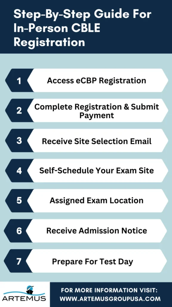 Step-By-Step Guide For In-Person CBLE Registration