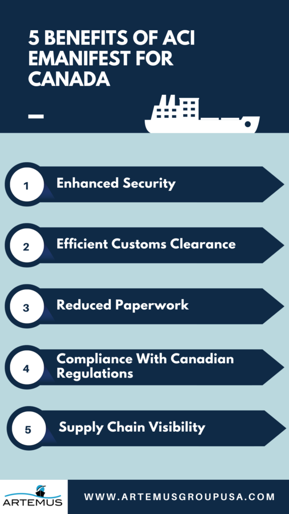 ACI Emanifest For Canada