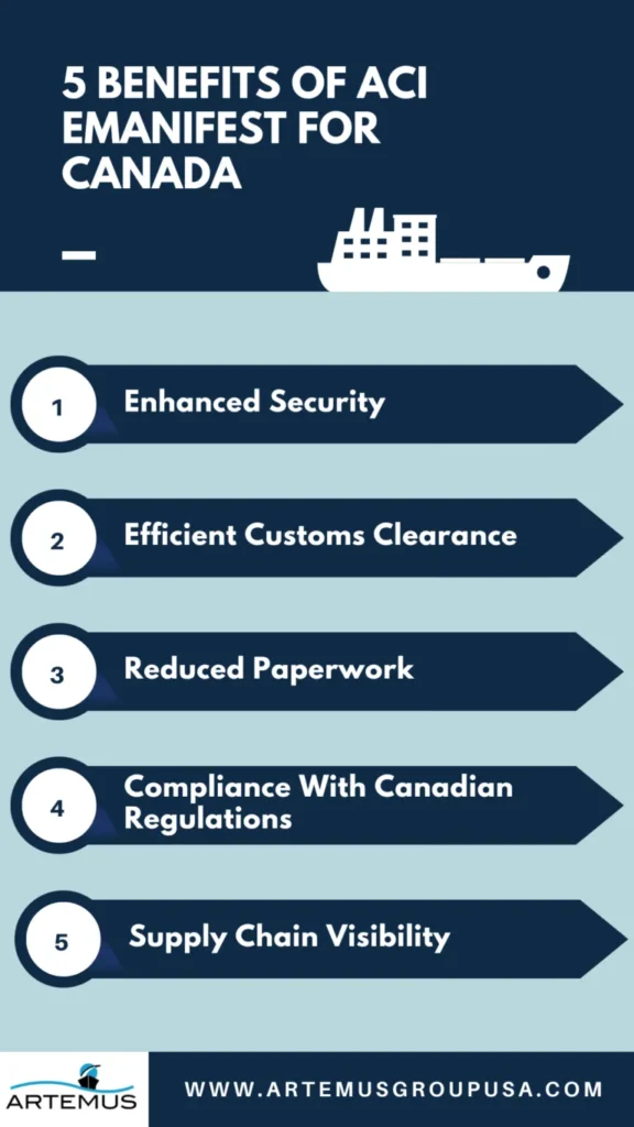 5 Benefits Of ACI Emanifest For Canada