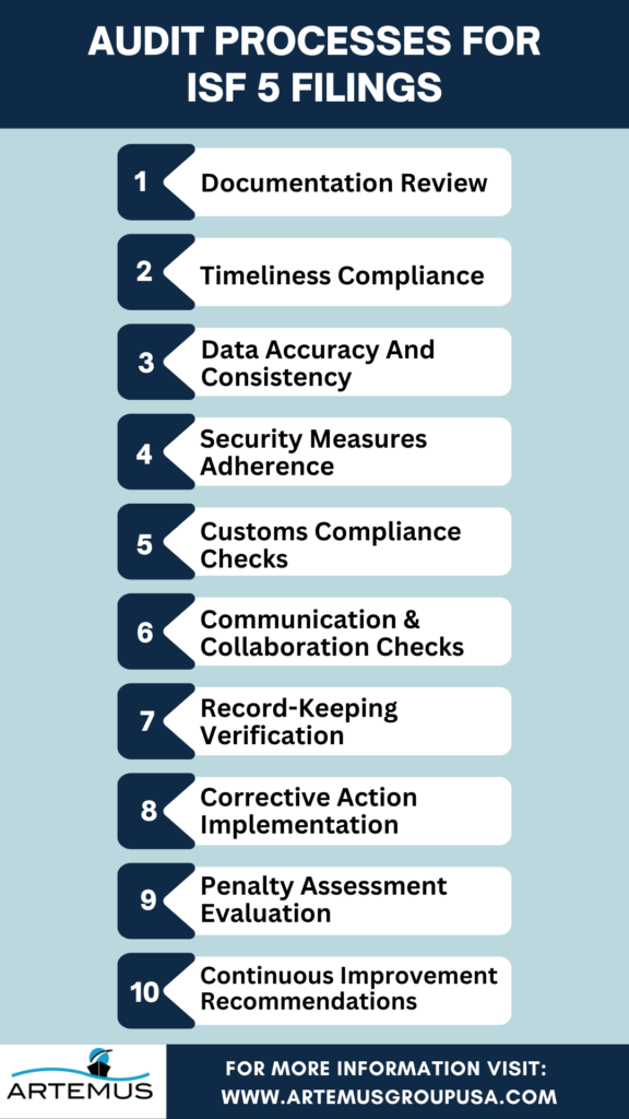 ISF 5 Filing Requirements