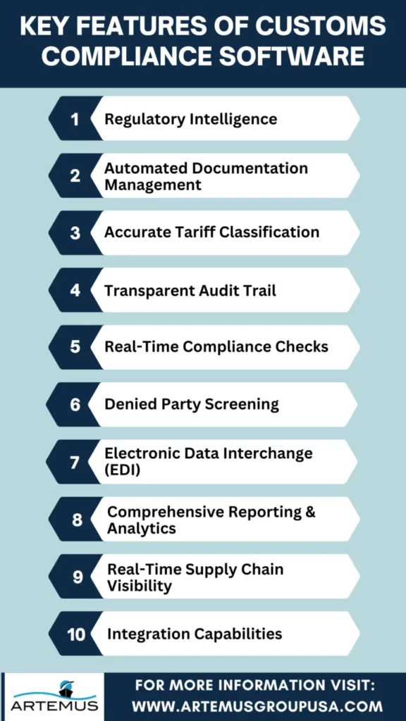 Key Features Of Customs Compliance Software