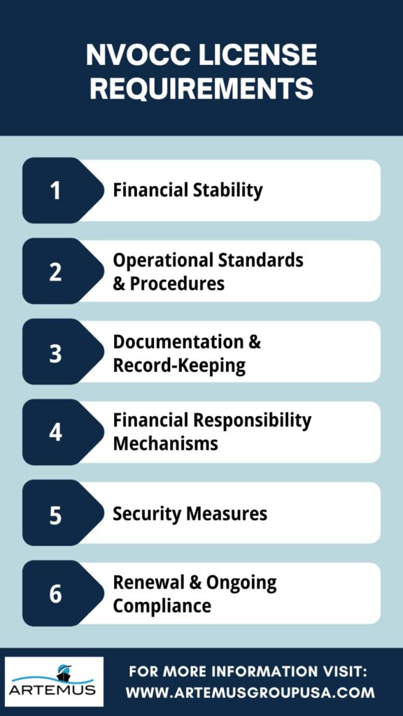 NVOCC License Requirements