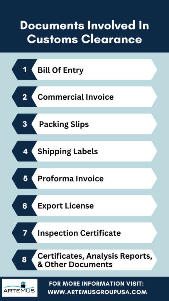 What Is Customs Clearance?