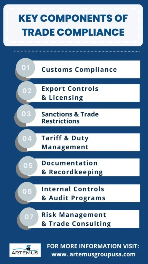 Key Components Of Trade Compliance