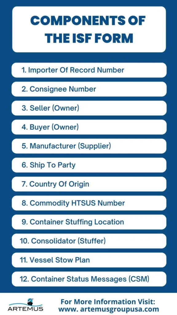 Components Of The ISF Form
