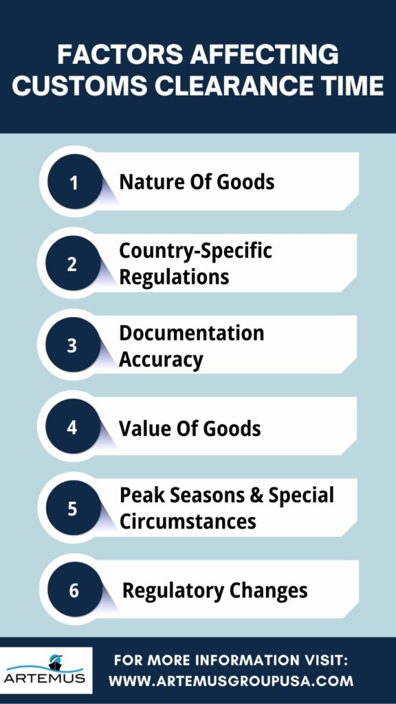 How Long Does Customs Clearance Take