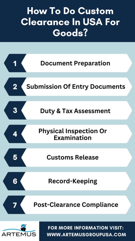 How To Do Custom Clearance In USA for Goods?
