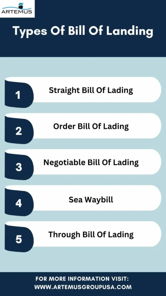 Types Of Bill Of Lading