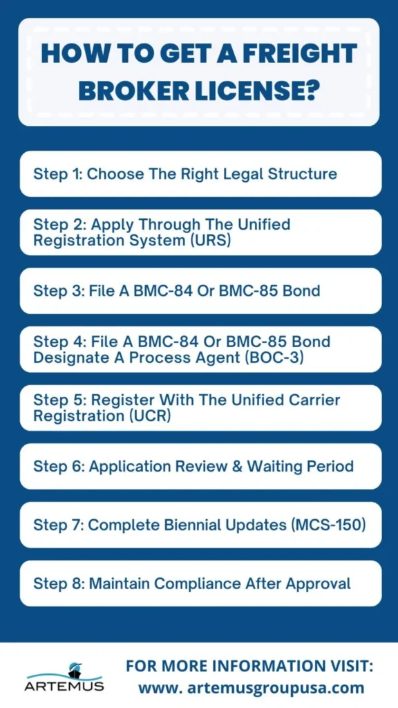How To Get A Freight Broker License