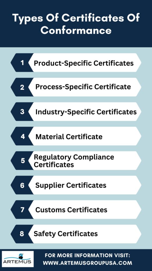 Certificate Of Conformance