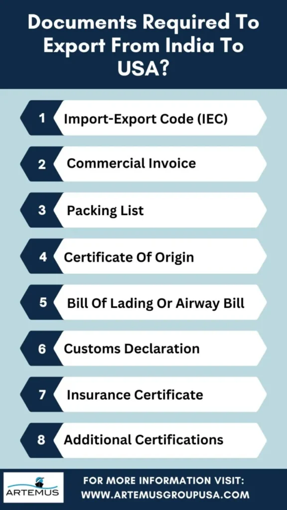 Documents Required To Export From India To USA