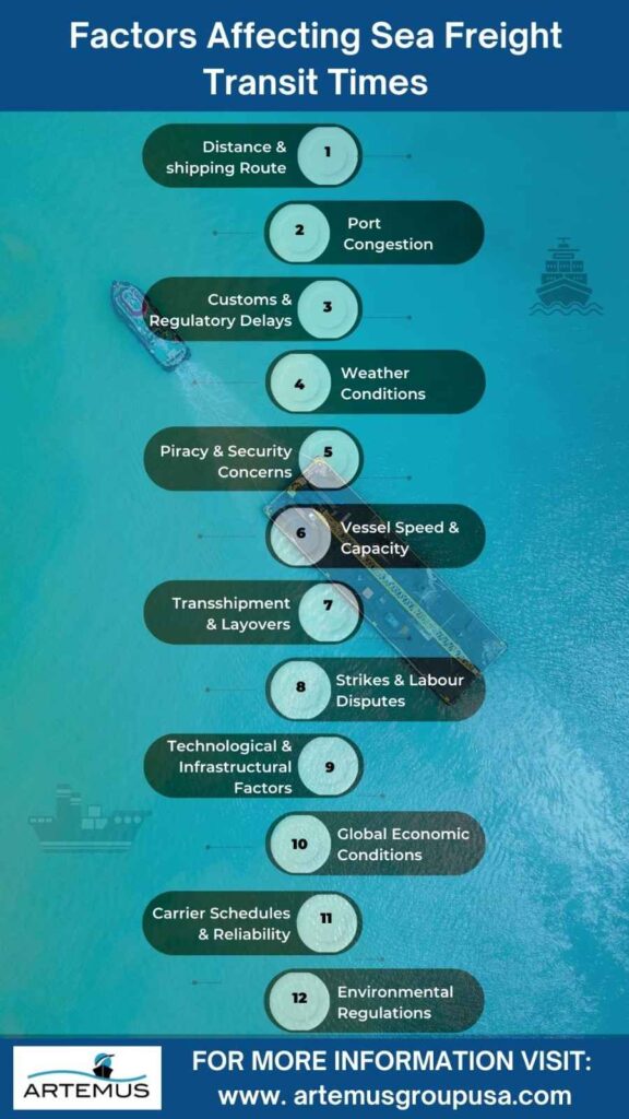 how long does sea freight take from china