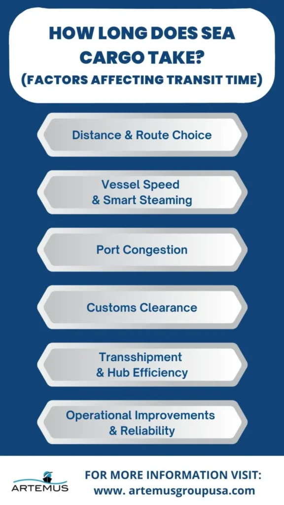 How Long Does Sea Cargo Take