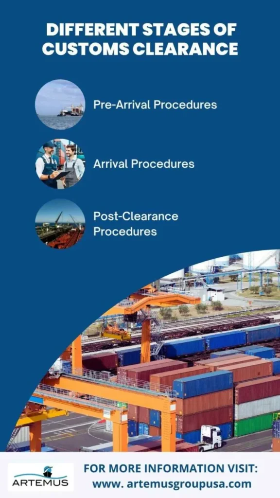 Different Stages Of Customs Clearance