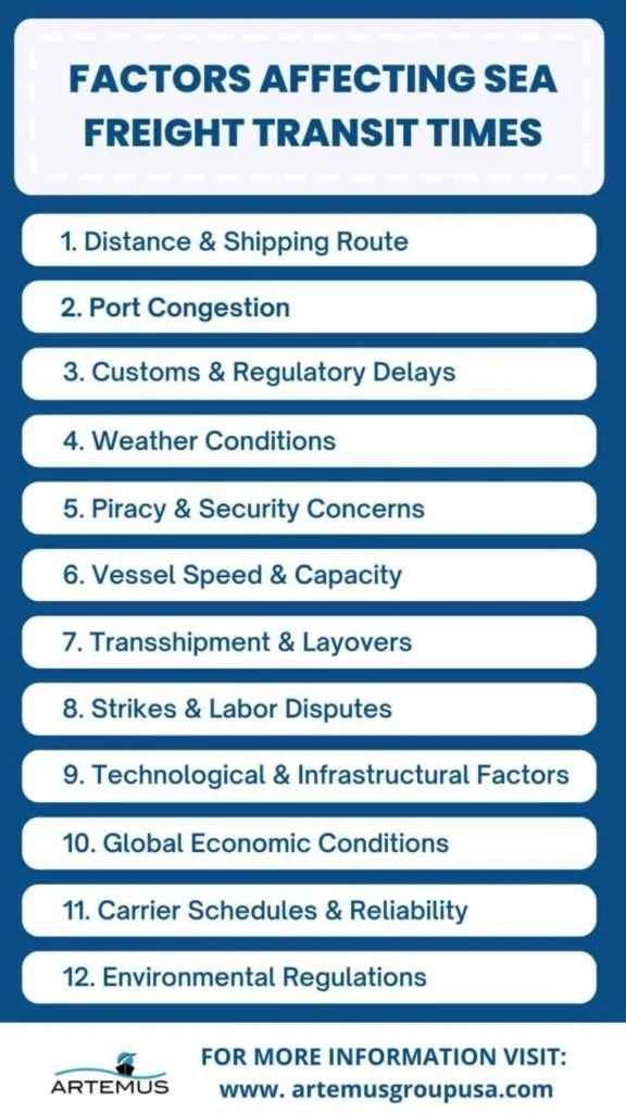 Factors Affecting Sea Freight Transit Times