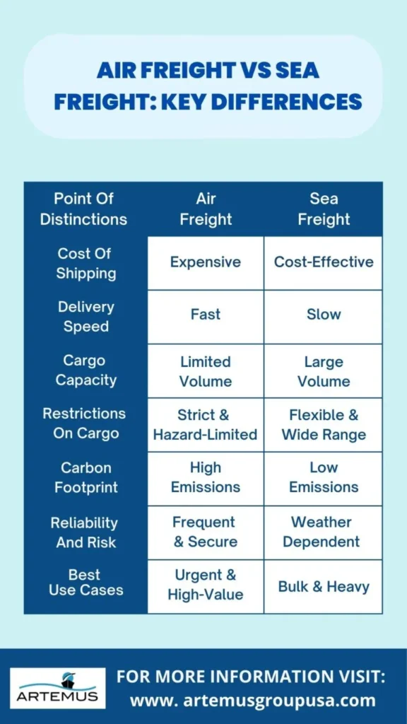 Air Freight VS Sea Freight