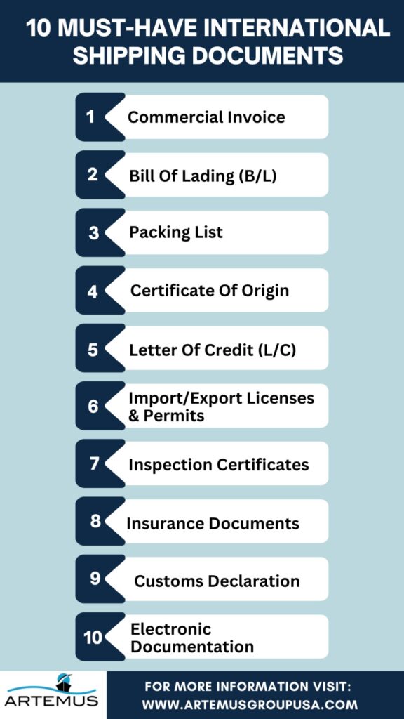 International Shipping Documents