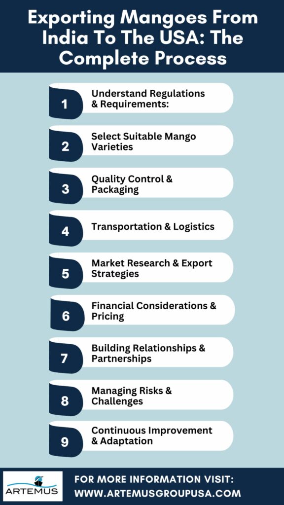 Exporting Mangoes From India To The USA