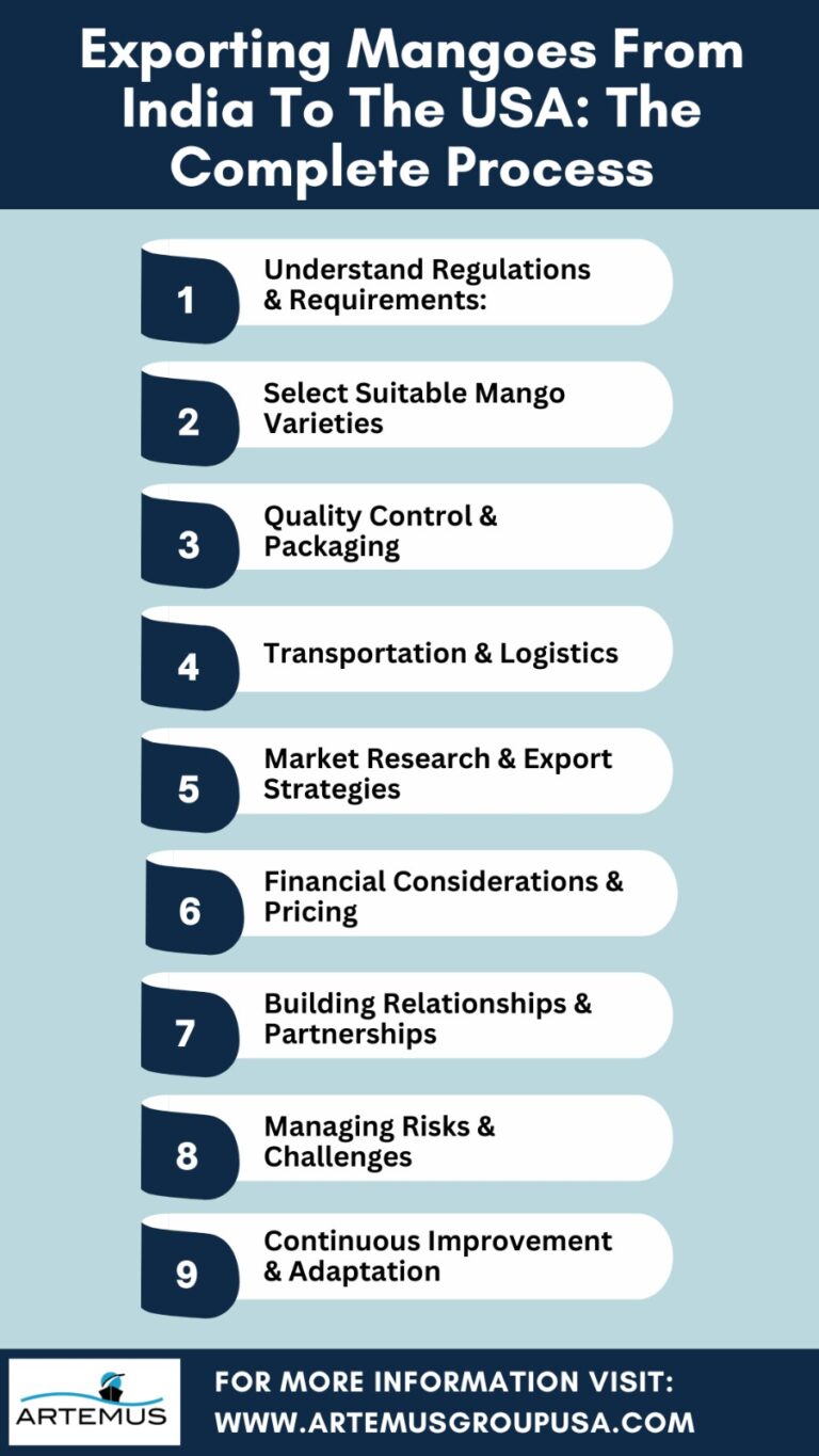 Exporting Mangoes From India To The USA How To Ship?