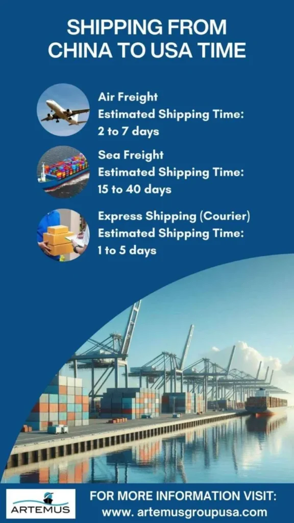 Shipping From China To USA Time