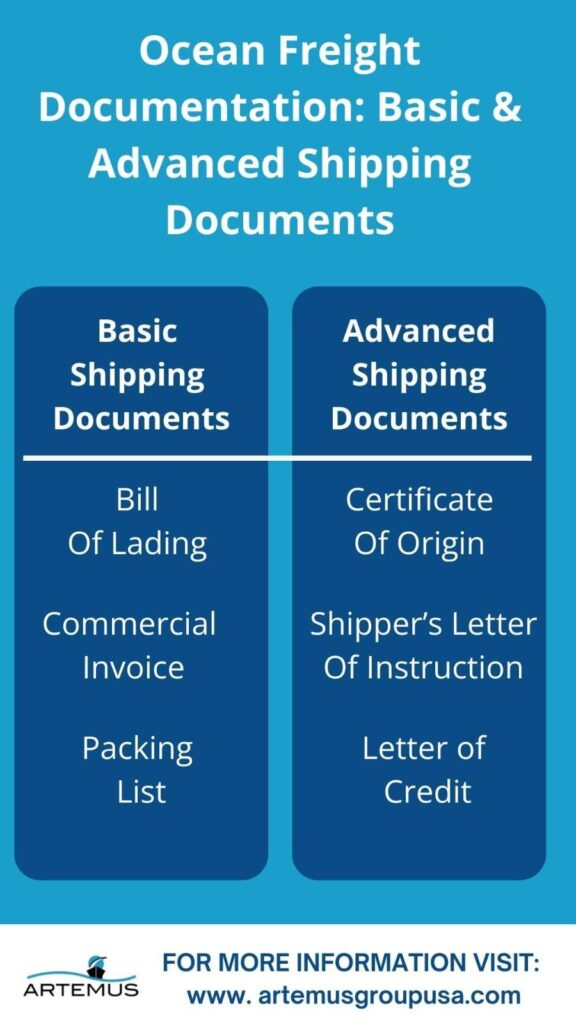 Ocean Freight Documentation