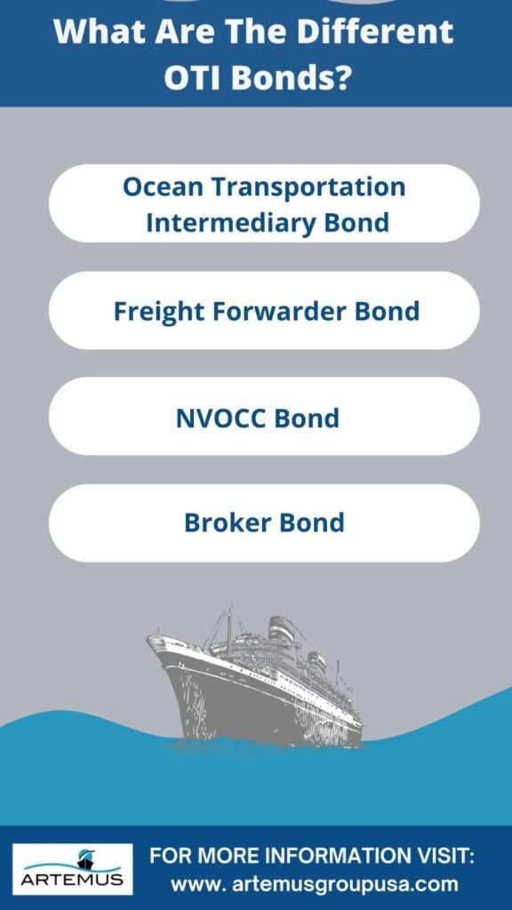 NVOCC Bond 