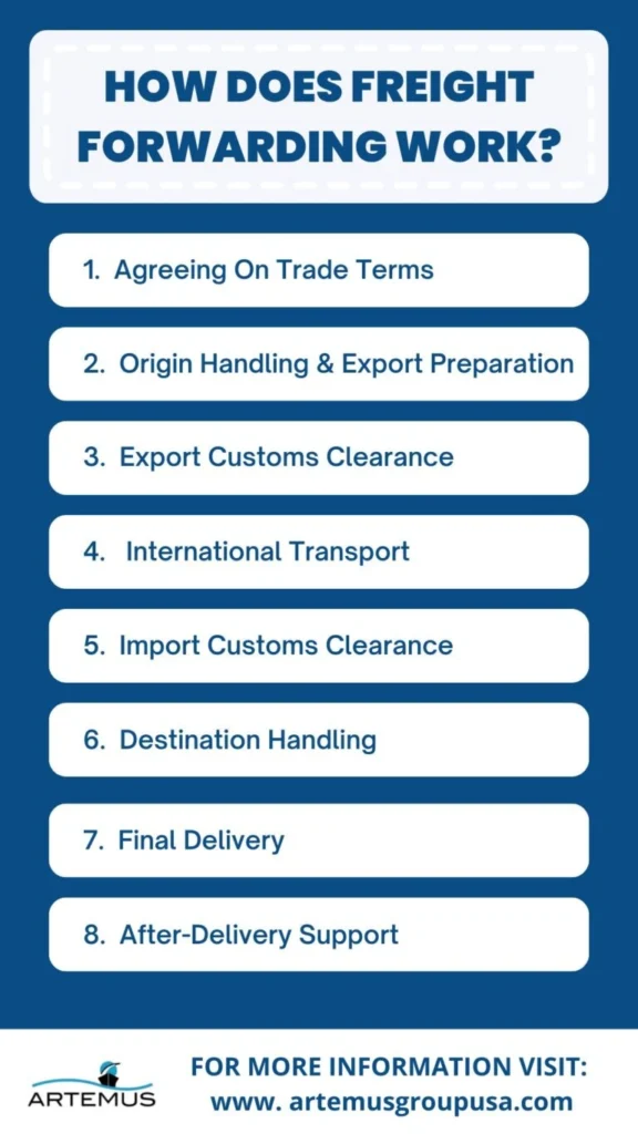How Does Freight Forwarding Work