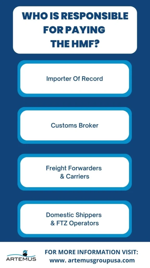 What Is Harbor Maintenance Fee (HMF)