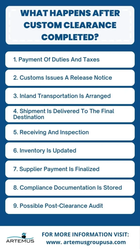 What Happens After Custom Clearance Completed