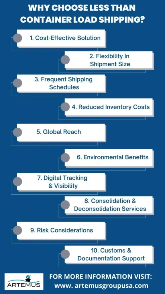 Less Than Container Load (LCL) Shipping
