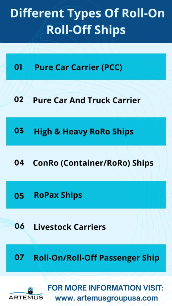 Roll-On/Roll-Off Ships