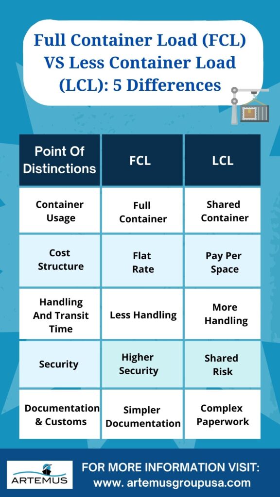 Full Container Load Meaning