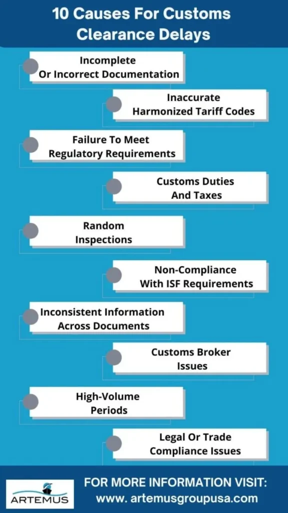 Customs Clearance Delays In 2025