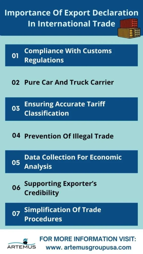 What Is Export Declaration