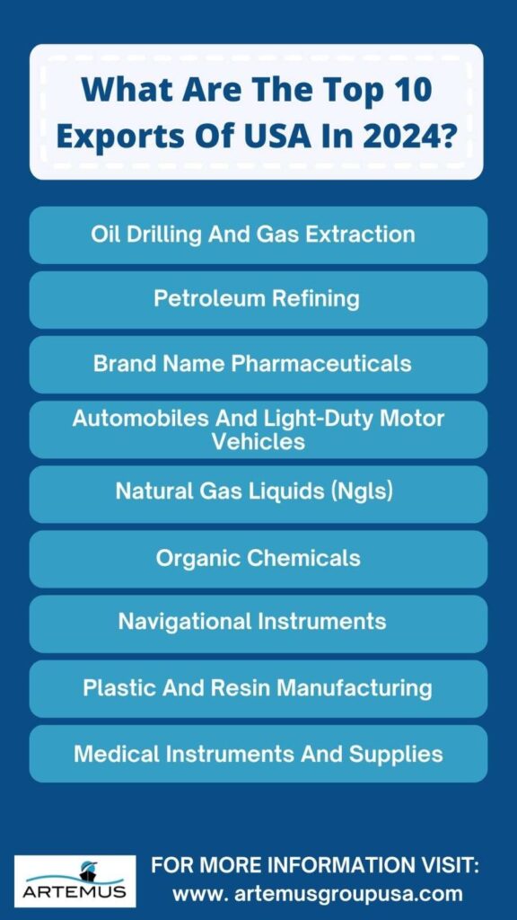 top 10 exports of usa