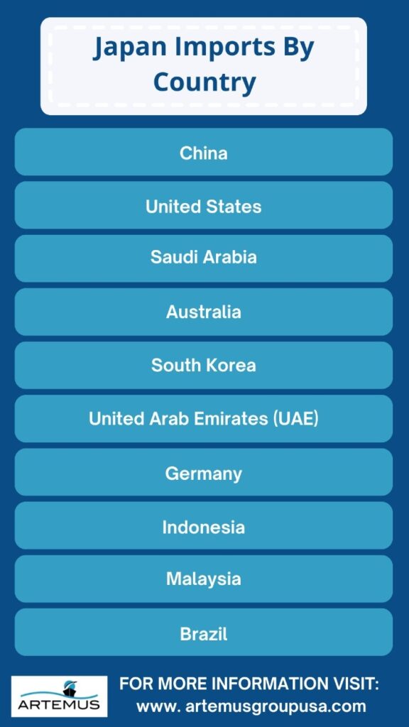 Japan Imports And Exports
