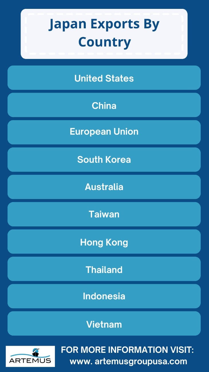 Japan Imports And Exports 2024: Top Products & Their Impact