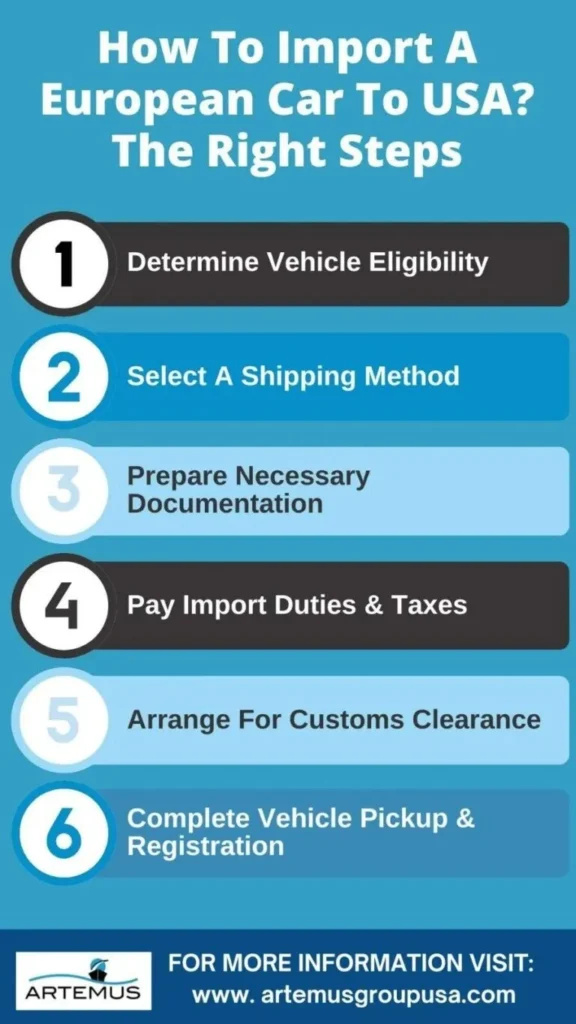 Import European Car To USA