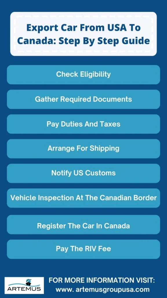Export Car From USA To Canada