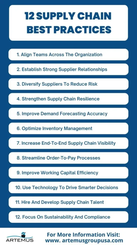12 Supply Chain Best Practices For Global Trade In 2026