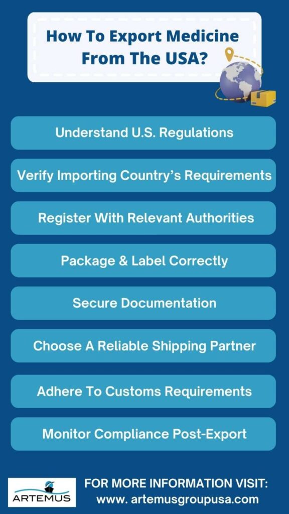 how to export medicine from usa