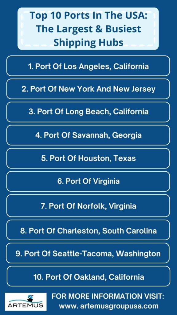 top 10 ports in the us